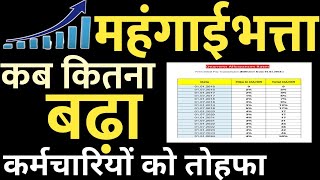 DA from Jan 2024 जानिए कब कितना बढ़ा डीए। Dearness allowance । DA rates । 7th pay DA Rates [upl. by Justen283]