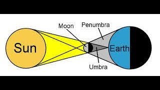 What is difference between Penumbra amp Umbra [upl. by Wanids117]