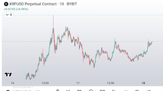 XRP and btc shortterm eave update Theta tomorrow 5 min video [upl. by Swor821]