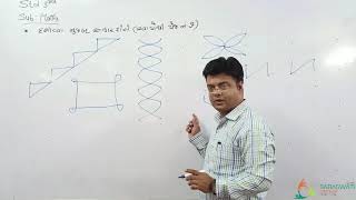 MATHSSTD3CH1 KYATHI JOVU PART  2 GUARATI MEDIUM [upl. by Janetta]