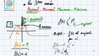 Généralités sur les fonctions majorant  3ème sciences math technique info [upl. by Adnohsak361]