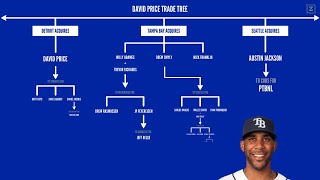 David Price Trade Tree [upl. by Inaj]