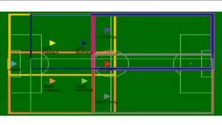 Soccer Formations [upl. by Ravid]