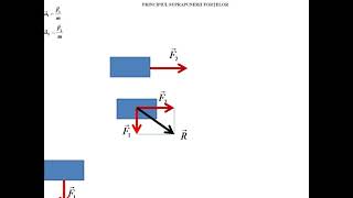 V5 Principiul Suprapunerii Forţelor [upl. by Lundt]