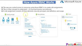 DEMO Azure Role Based Access Control  Azure RBAC DEMO step by step [upl. by Arnaud]