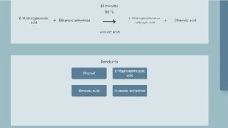 Reaction condition for Aspirin  Virtual Experiment  Level 3 [upl. by Eramal131]