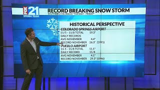 November storm  Historical Perspective [upl. by Phillida588]