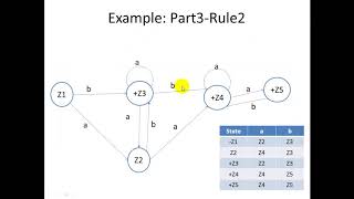 Kleenes Theorem part1 [upl. by Atsilac]