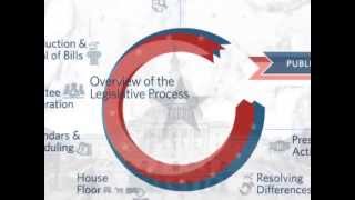 Congressgov Overview of the Legislative Process [upl. by Aufa]