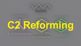 C2 Reforming SL IB Chemistry [upl. by Izmar]