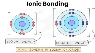 What is Ionic Bonding  Explained with Examples ionicbonding chemicalbonding chemistry [upl. by Kiraa956]