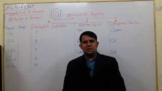 Simple Trick to memorise all types of Benzene Reactions FSc Part 1 CH09 Chemistry with Hamid [upl. by Mady]