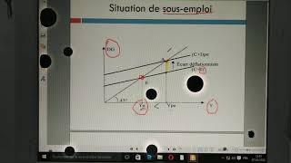 Macroéconomie S2  équilibre macroéconomique et revenu de plein emplois [upl. by Ynos104]