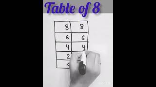 Table of 8ShortsTable tricks [upl. by Lyons]