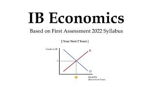 IB Econ Unit 10 Introduction to Economics [upl. by Aneert]