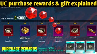 Uc purchase gift amp Purchase rewards Event explained In PUBG Mobile [upl. by Kinnon]