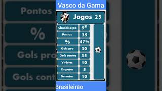 Tabela atualizada classificação do Vasco da Gama no brasileirão [upl. by Carli396]