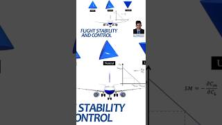 Aircraft static stability shorts shortsfeed static stability flight [upl. by Eserahs]