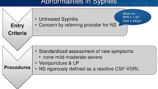 How Well Do Neurologic Symptoms Identify Individuals with Neurosyphilis [upl. by Gati685]