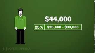 Investopedia Video Calculating How Much Tax You Owe [upl. by Cappello979]