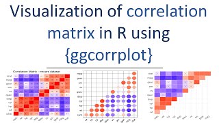 Visualization of correlation matrix in R  ggcorrplot tutorial  ggplot2 extension  R Tutorial [upl. by Prissy589]