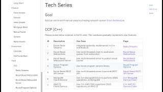 C Boost ASIO Redis Streams  Session 1 [upl. by Akiehs]