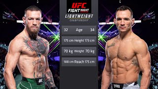 Conor McGregor vs Michael Chandler Full Fight  UFC 5 Fight Night [upl. by Pejsach]