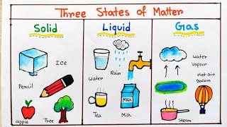 States of Matter Solid Liquid Gas  States of Matter drawing Different states of Matters for school [upl. by Dittman]