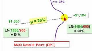 FRM Expected default frequency EDF PD with Merton Model [upl. by Puiia]