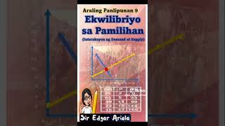 Ekwilibriyo sa Pamiliham ap9 ekonomiks fypシ゚viral [upl. by Edee]