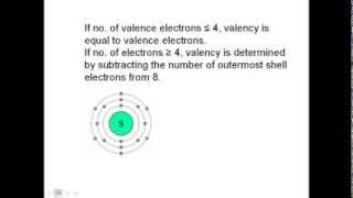 Valency of Sulpher CBSE Class 9 Chemistry [upl. by Nedah]