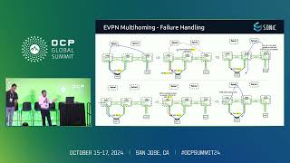 Unveiling the Architecture and Implementation Details of EVPN VxLAN Multi Homing Solution [upl. by Halet]