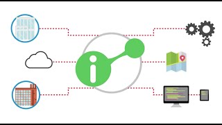 EXTOL EDI Integrator for i [upl. by Anola39]