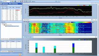 Cisco Spectrum Expert AirMagnet Spectrum XT amp WiSpy Chanalyzer 4 [upl. by Akenihs]