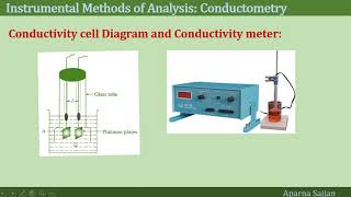 Basics of Conductometry [upl. by Appleby592]