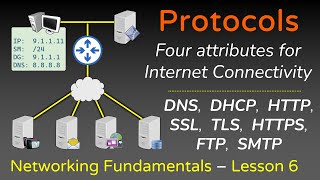 Network Protocols  ARP FTP SMTP HTTP SSL TLS HTTPS DNS DHCP  Networking Fundamentals  L6 [upl. by Enitsyrhc]