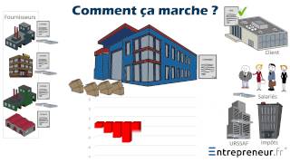 Le Besoin en fond de roulement BFR par entrepreneurfr [upl. by Helban]