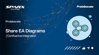 Share EA Diagrams  Confluence Integration [upl. by Haikezeh]