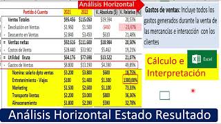 Análisis Horizontal Estado de Resultados Calculo e interpretación [upl. by Nishom367]