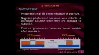 Skal 10  Lithography Process [upl. by Aspia863]