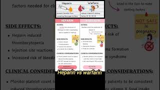 Heparin vs warfarin 💉💊druginspector upsc upscdruginspector dpharmabpharmampharma pharmacist [upl. by Margaret]