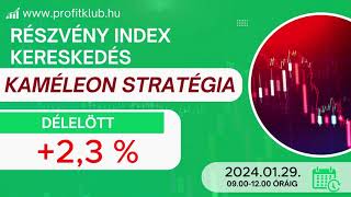 Dax Daytrade 23 Profit [upl. by Esilec]