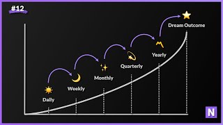 Layering Review Cycles to Enable Exponential Growth [upl. by Lepley]