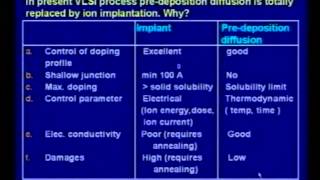 Skal 23  Ion Implantation  Range Theory and Stopping Mechanism [upl. by Lah]