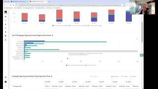 Find Critical Bottlenecks that Disrupt ROI [upl. by Nuoras638]