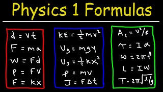 Physics 1 Formulas and Equations  Kinematics Projectile Motion Force Work Energy Power Moment [upl. by Atnwahsal359]