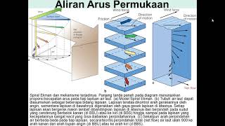 Materi Kebumian  Spiral Ekman [upl. by Risley]