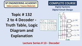 132 2 to 4 Decoder Truth Table Logic Circuit and Explanation [upl. by Raval]