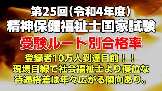 【精神保健福祉士】第25回（令和4年度）受験ルート別合格率 [upl. by Leahcimsemaj]