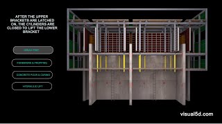 Jumpform Slipform animation sequence [upl. by Anet]